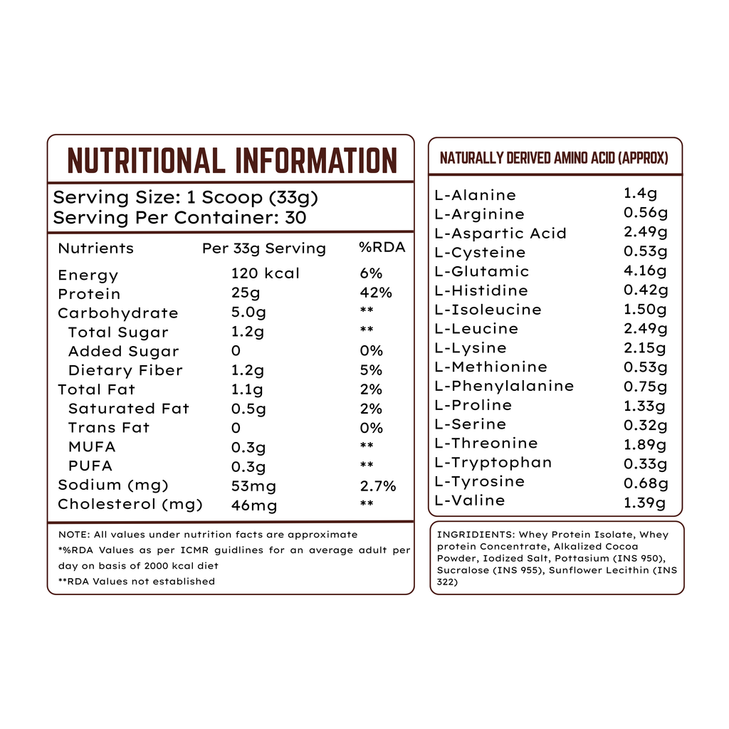 The Supps Pro Whey Protein | Chocolate Ice Cream | 1Kg