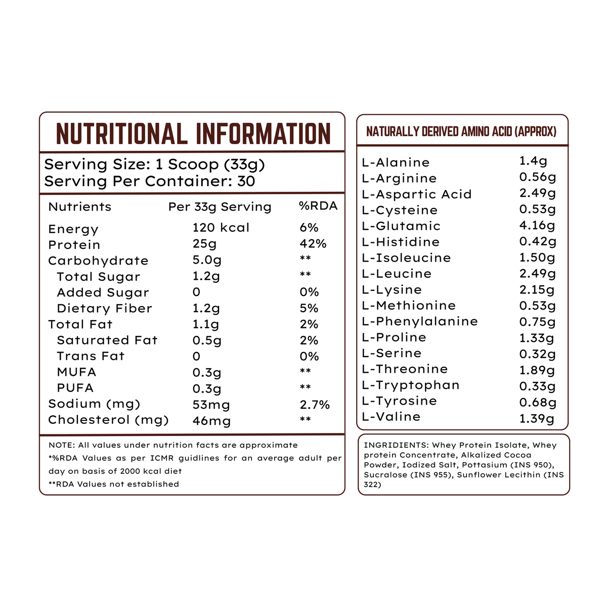 The Supps Pro Whey Protein | Chocolate Ice Cream | 1Kg