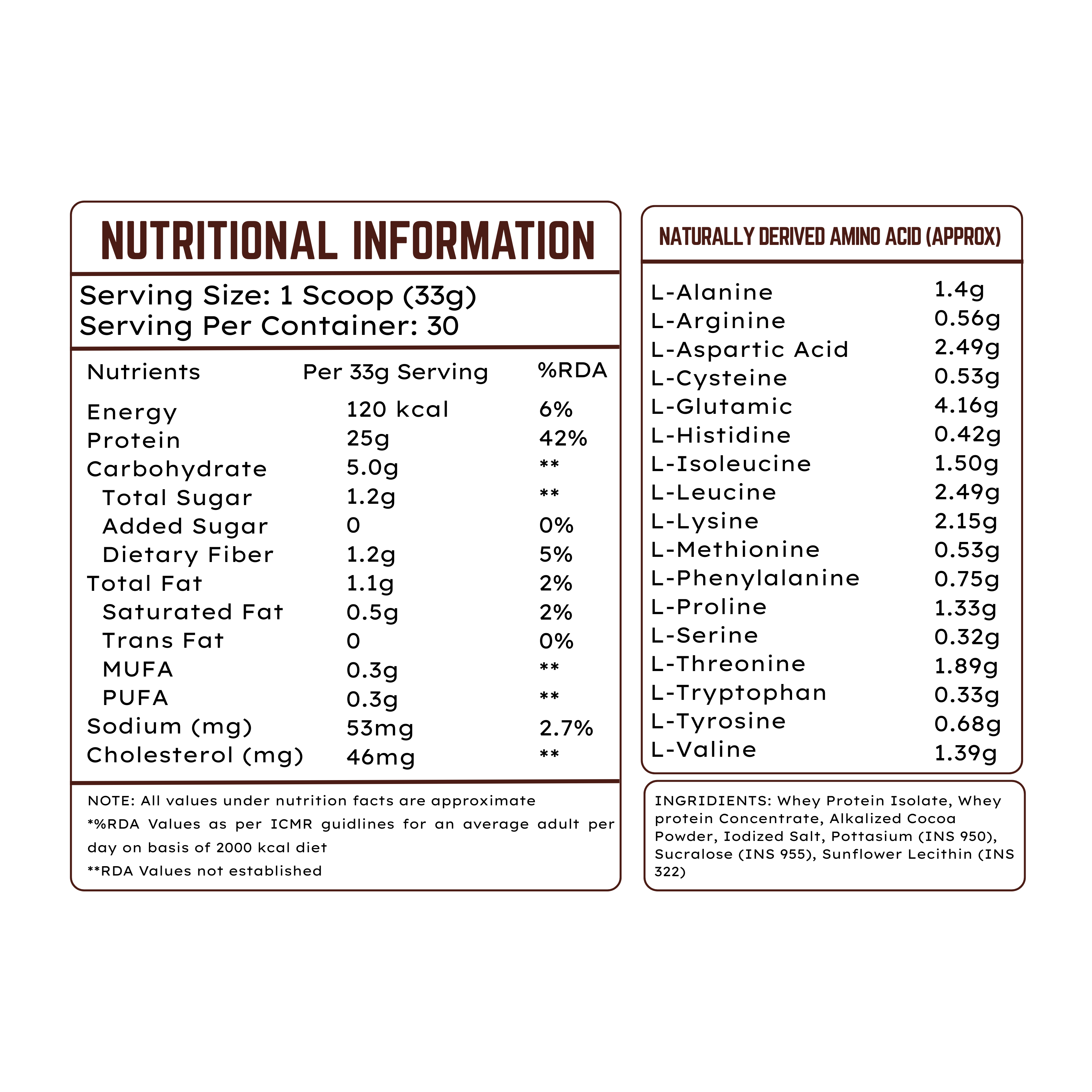 The Supps Pro Whey Protein | Chocolate Ice Cream | 1Kg