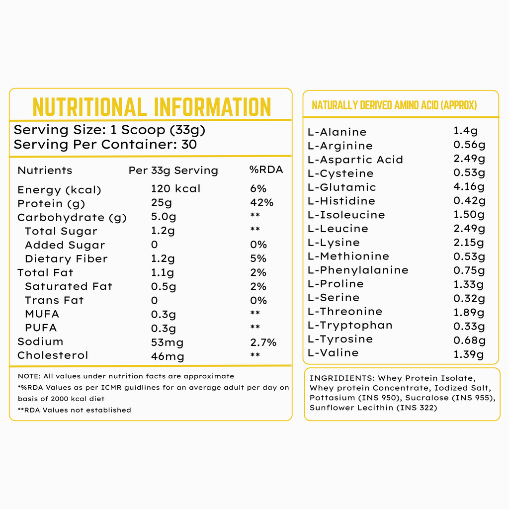The Supps Pro Whey Protein | Malai De Kufli | 1Kg